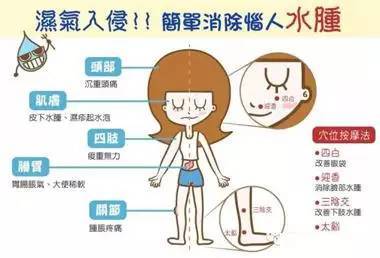 身体有湿气是怎么回事