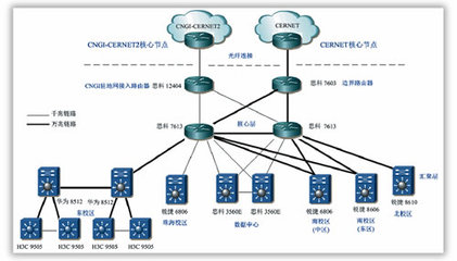 ipv6地址规划