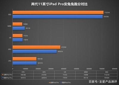 4代内存比3代快多少钱,第4代和第3代内存