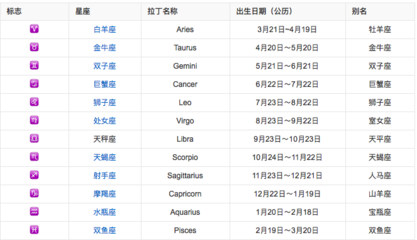 一月份属于什么星座