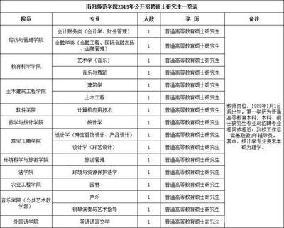 北京混凝土招聘會(huì)計(jì)人員信息