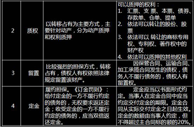 留置权与抵押权的区别