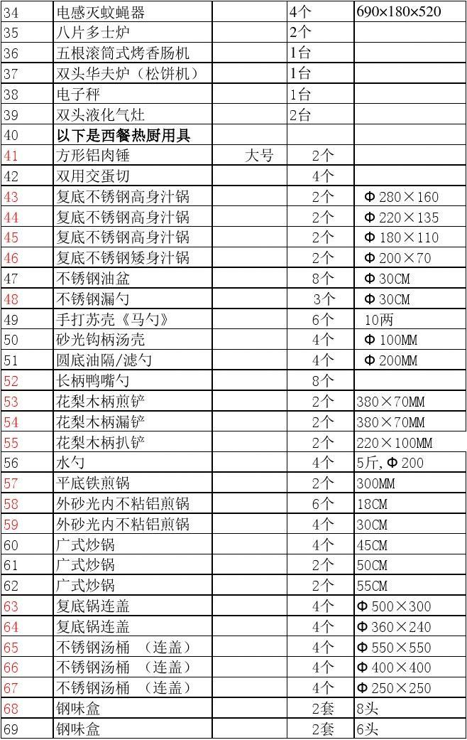 免费西餐厅厨房设备清单