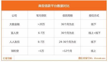 平安大额贷款