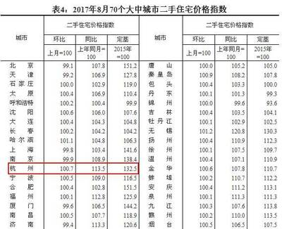 大江东的房子价格暴跌