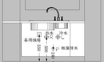 厨房在水电中预留多少插座