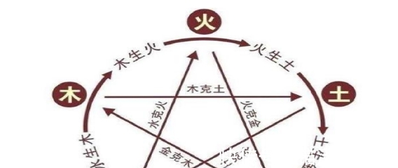 午时五行
