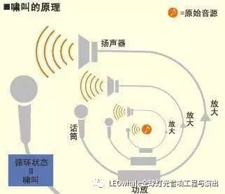 什么情况下需要信号隔离