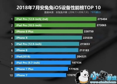为什么苹果7跑分
