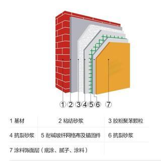 内墙保温砂浆施工工艺