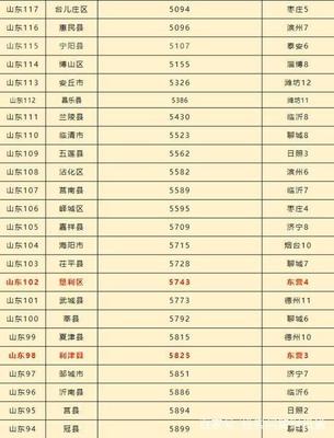 台儿庄区房价