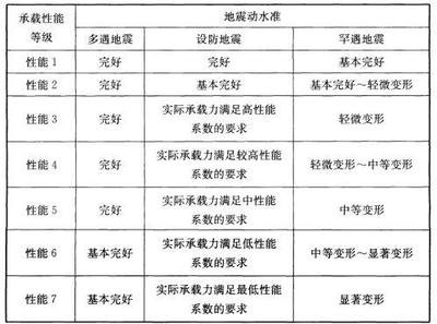 钢结构施工阶段风险控制 建筑消防设计 第2张 钢结构施工阶段风险控制 建筑消防设计 第2张