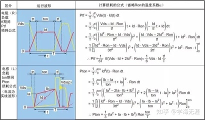 电流和频率之间的公式是什么情况