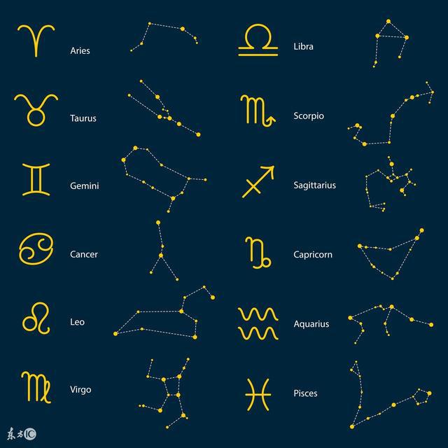 太阳星座处女座