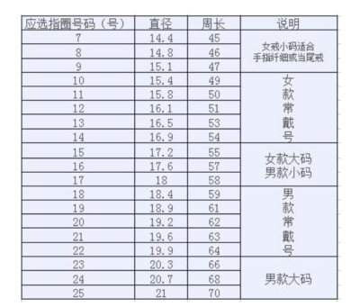 尺码46是多大