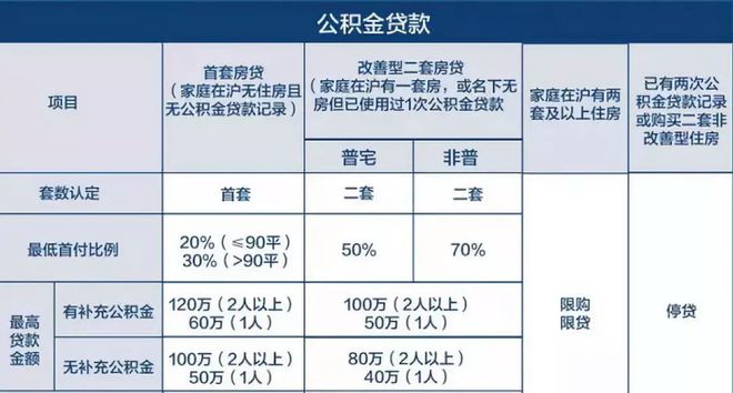 上海工资贷款