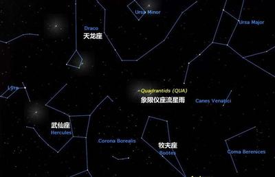 星座象限