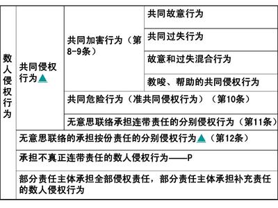 无意思联络的共同侵权