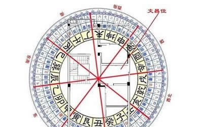 真正的玄空风水高手