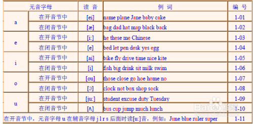 cake音节划分