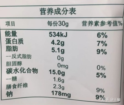 蛋清卡路里是多少