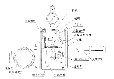 阀门电气定位器工作原理