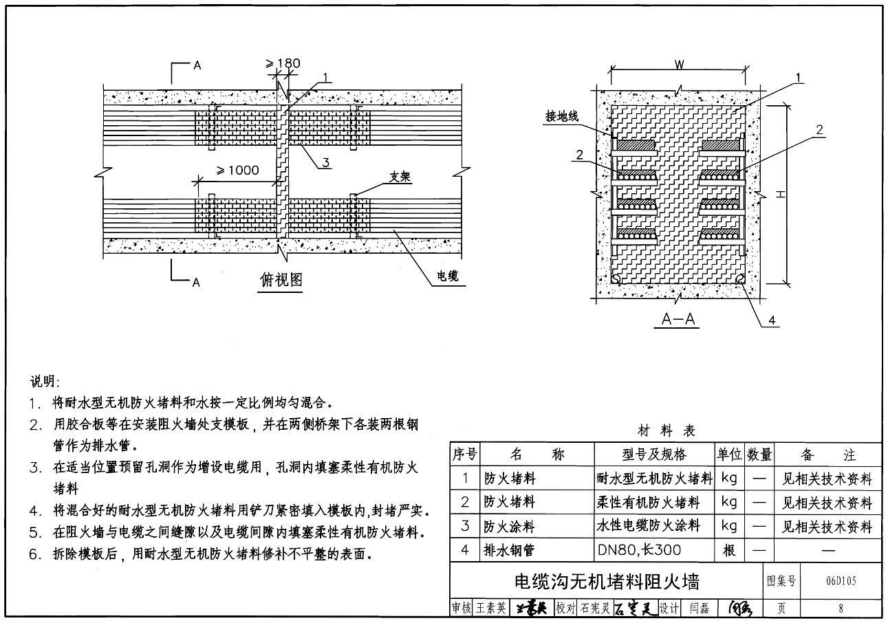 电缆桥架设计标准