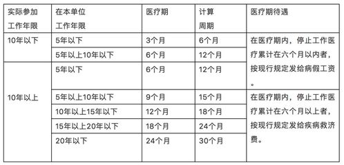 事假病假工资怎么计算