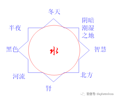 五行化合