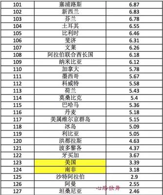 世界各国房价排名