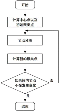 奶茶店员工出国留学签证