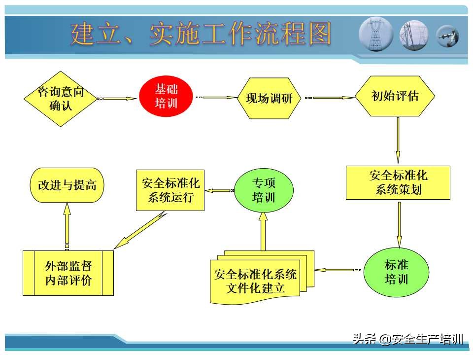 标准和标准化的区别