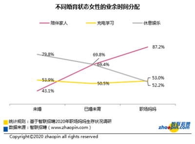 家庭储蓄比例如何分配