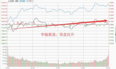 中船舶下周走势