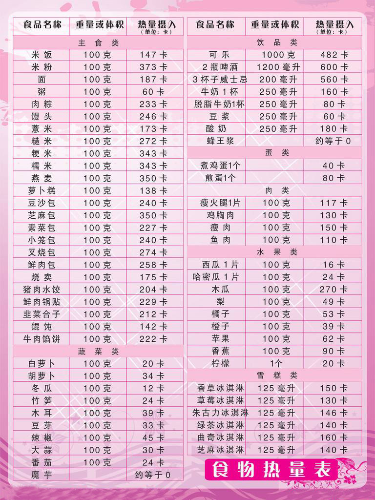减肥的食谱和安排表