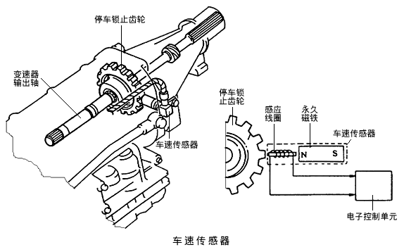 磁电式转速测量原理