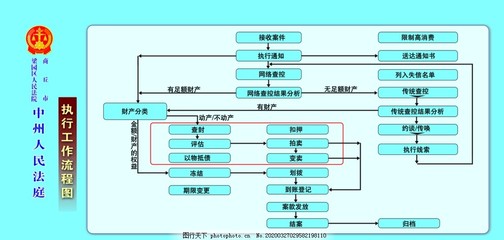 案件执行流程