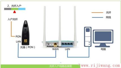 pon网关能设置无线吗