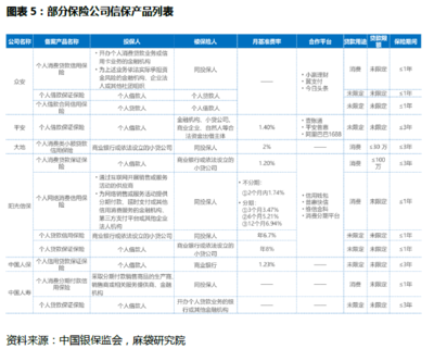 三年期小额贷款