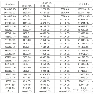 利息一分是多少