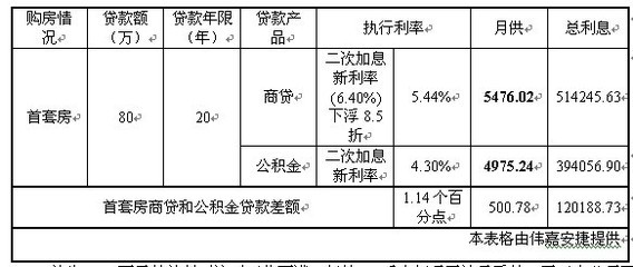 北京二手房贷款年限