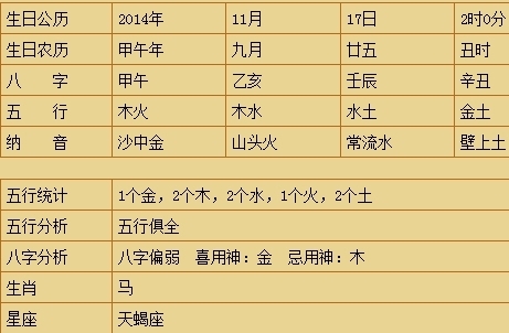 谨的五行