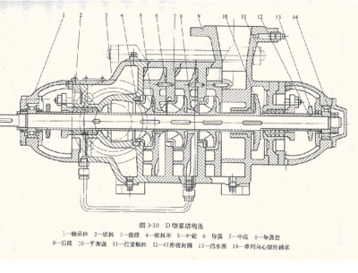 离心泵与风机的工作原理