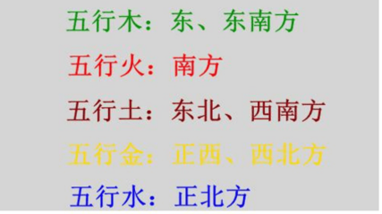 五行属木的城市