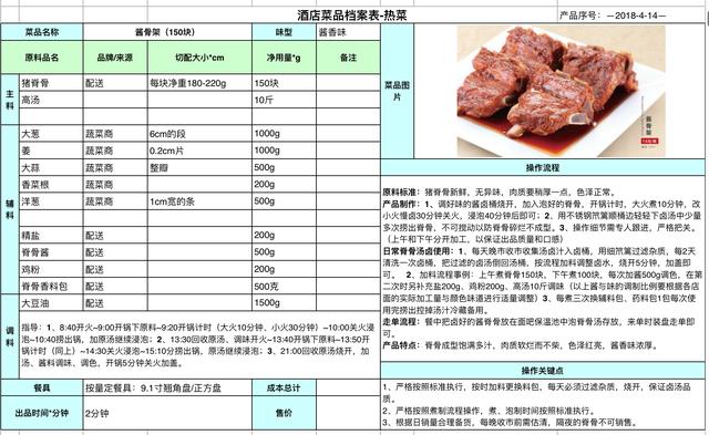 厨房毛利率计算