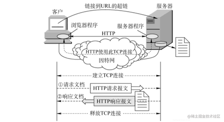 应用程序监听端口原理,socket监听端口的原理