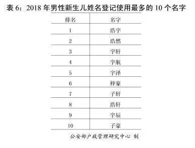 男孩常用名字大全排名