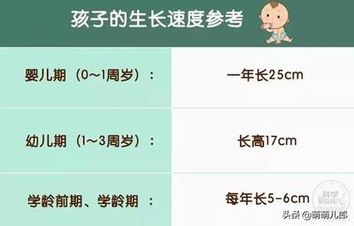 宝宝身高增长速度