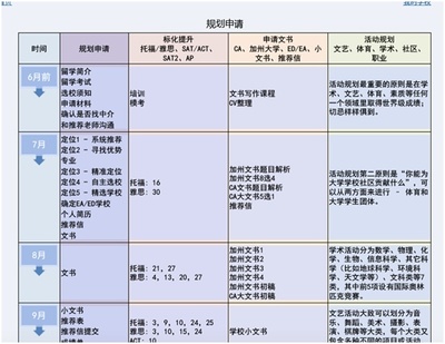 对初三的规划目标怎么写