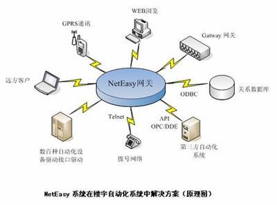 通讯原理